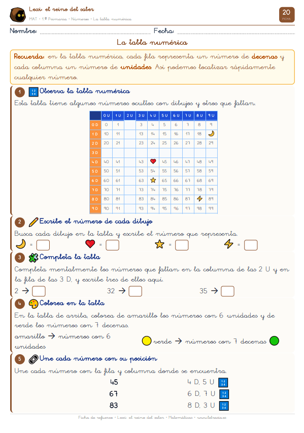 Ficha 20 - La tabla numérica